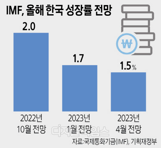 ɴ ۼ IMF, 1.5% 